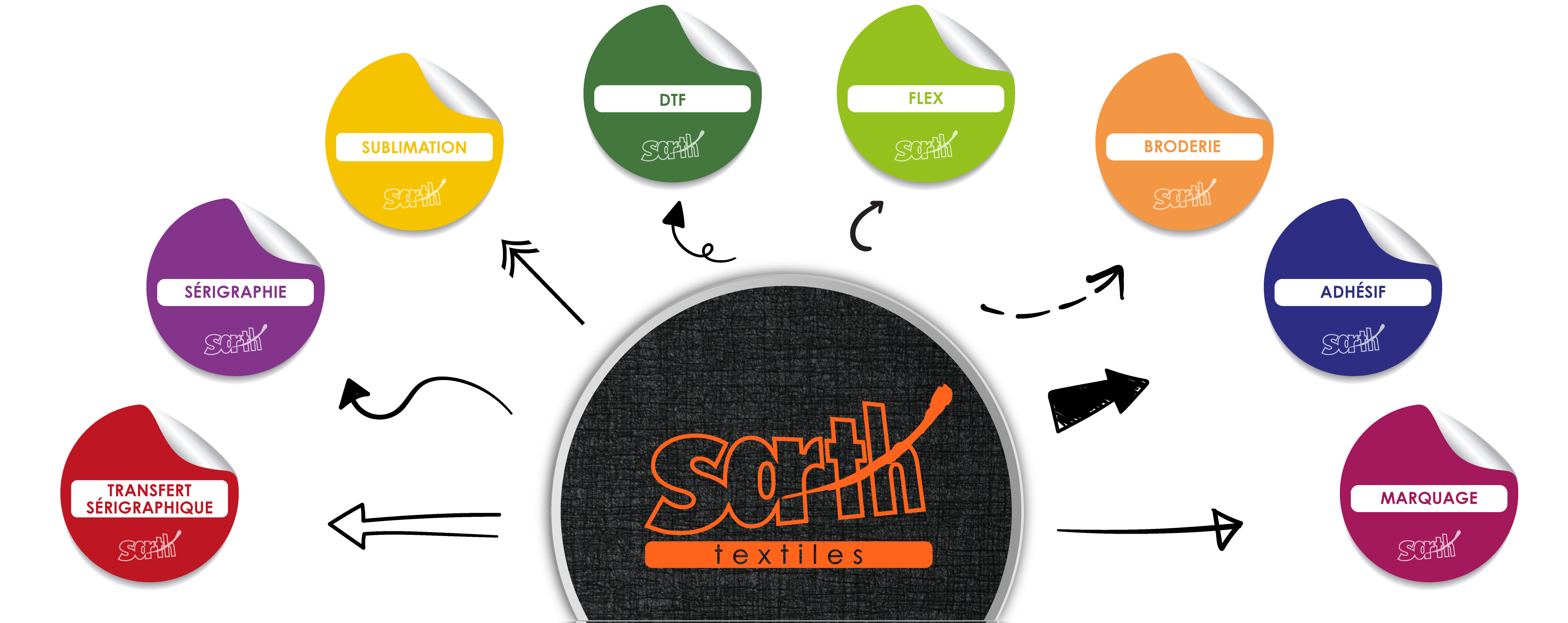 sarthe-textiles-8activites.png